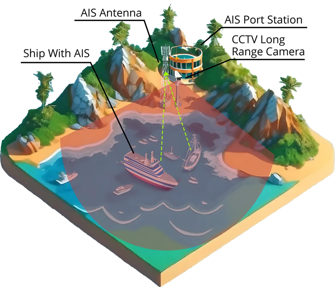 Coastal Base Station