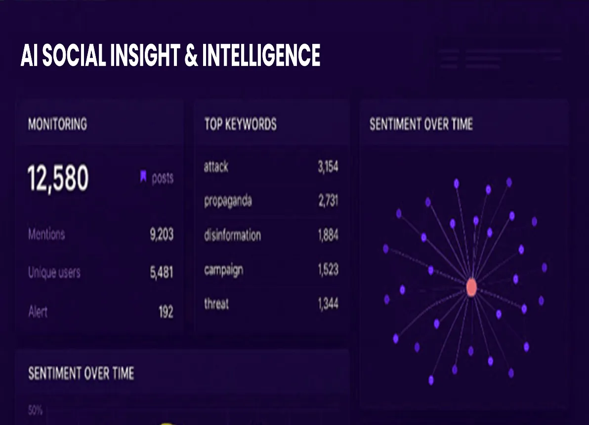 AI Social Media Insight & Intelligence