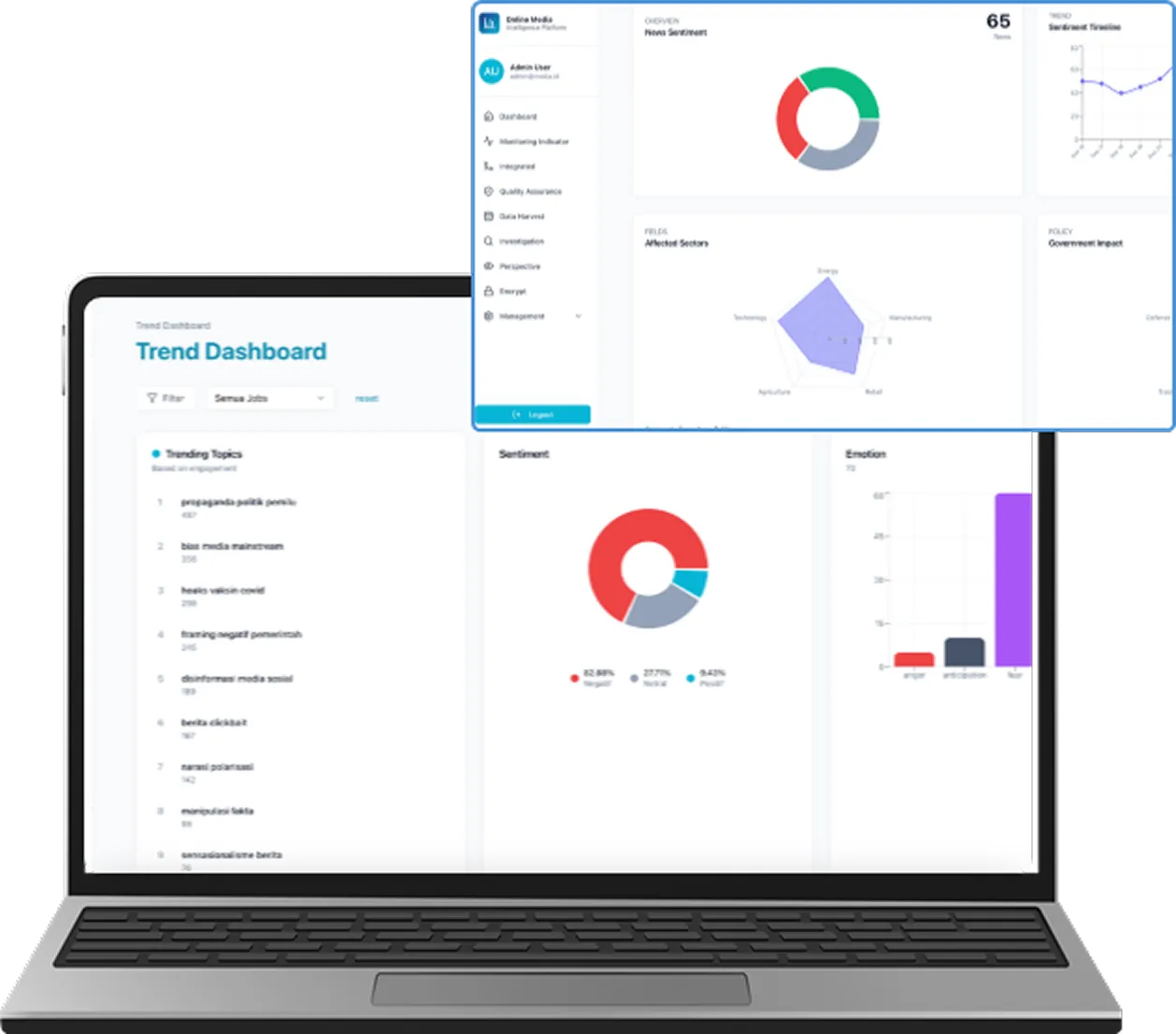 Online Media Intelligence